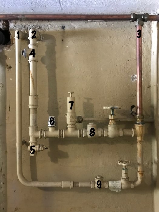 Gammalt rörkopplingssystem på vägg numrerat för diskussion om dess funktioner, inkluderar returledning, inlopp och övertrycksventil.