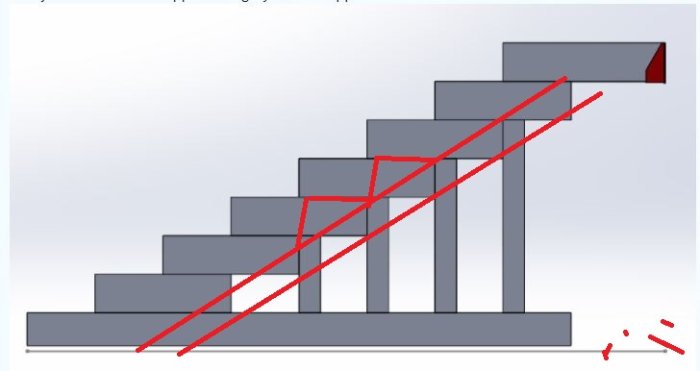 Skiss av en trappa i profil med röda linjer som indikerar vagnstycken och kilar för att justera steglängd och höjd.