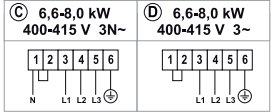 Två elektriska anslutningsscheman; C med en nollpunkt och D utan, märkta för 400–415 V 3N~/3~ installationer.