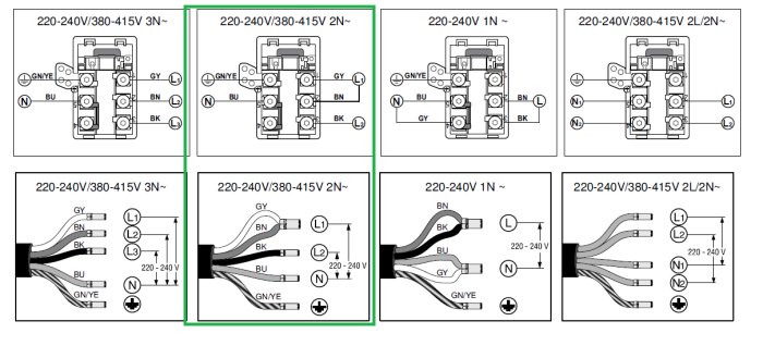 Elektriskt kopplingsschema för Bosch induktionshäll markerat till vänster, visar anslutning för 2N~ 220-240V/380-415V.