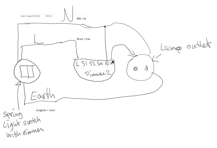 Schematisk handritad bild som visar kopplingsschema för installation av Fibaro Dimmer 2 och ljusuttag.