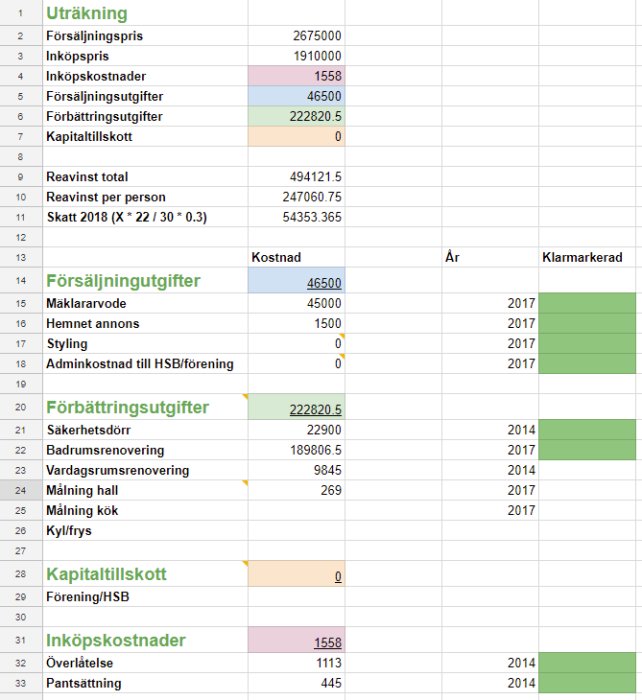 Skärmdump av Excel-kalkyl med utgifter relaterade till försäljning och renovering av en bostad.