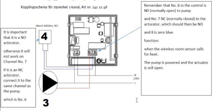 Monteringsanvisning med kopplingsschema för styrenhet, markerade anslutningar och instruktionstext för anslutning av cirkulationspump och ställdon.