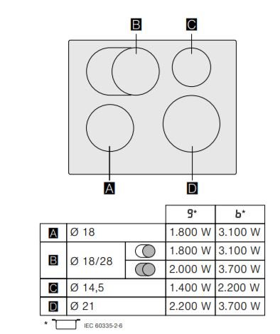 Schematisk illustration av en induktionshäll med fyra kokzoner och effektfördelningstabell.