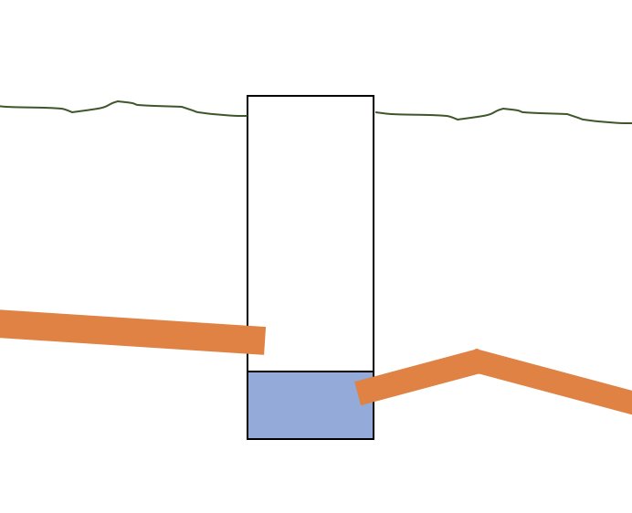 Schematisk illustration av ett vertikalt gaslås anslutet till avloppsledningar under markytan.