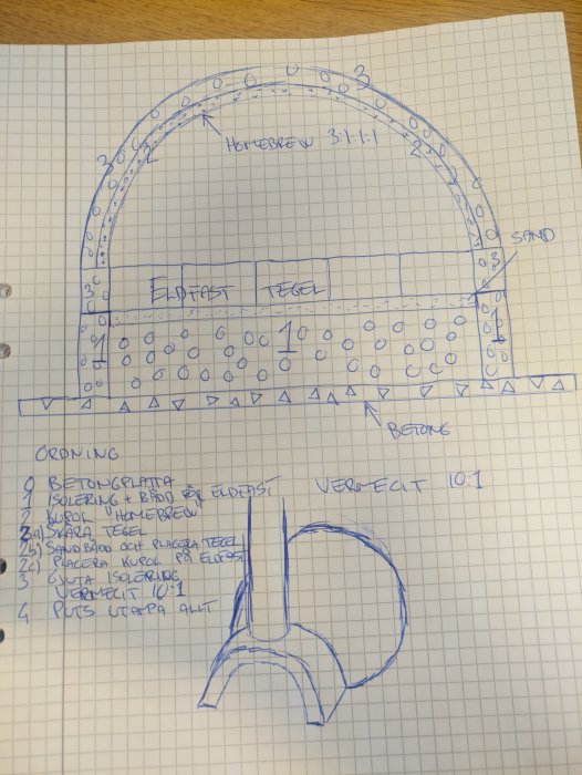 Handritad skiss av byggprojekt för ugn med anteckningar om material och konstruktion.