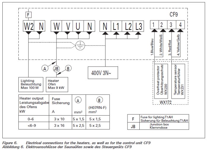 Elektriskt inkopplingsschema för bastuaggregat och styrenhet CF9 med information om kabeldimensioner och anslutningar.