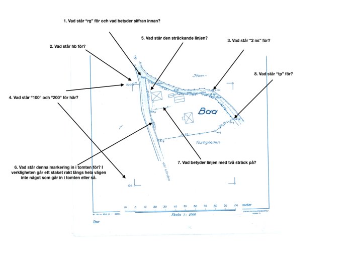 Tomtkarta med markeringar och frågor om legendförklaringar som "rg", "hb" och "tp".