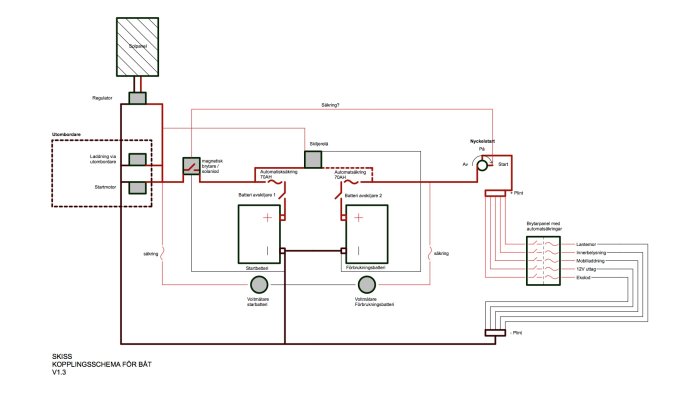 Skiss av kopplingsschema för båtelektrik, inkluderar batterier, säkringar och brytarpanel.