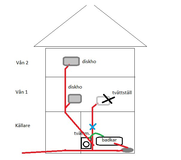 Enkel skiss av ett hus som visar avloppslinjer från diskhoar och ett tvättställ till källaren.