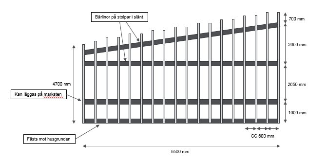 Ritning av en planerad sned altan med måttangivelser för bärlinor och stolpar.