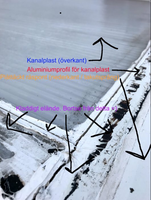 Bild med anvisningar som visar detaljer av en kanalplast med aluminiumprofil och ett råsponttak med kladdigt eftersläp.