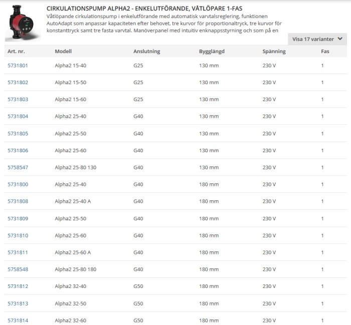 Specifikationslista för cirkulationspumpar med modellnummer, anslutningstyp, bygglängd, spänning och fas.