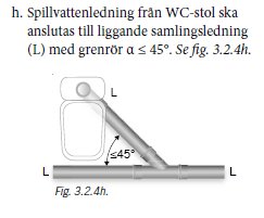 Schematisk illustration av korrekt anslutning för spillvattenledning från WC med vinkel mindre än 45 grader.