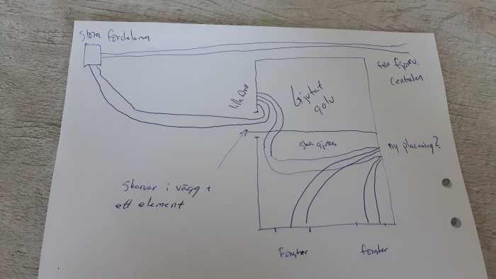 Handritad skiss av byggprojekt med ledningar och annoteringar om nuvarande och ny placering.