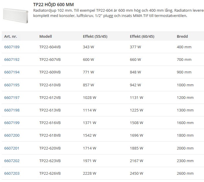 Tabell med radiatorers modeller, effekt vid olika temperaturer och bredder för uppvärmningssystem.