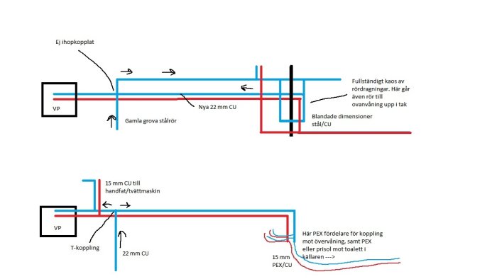 Kladdskiss visar befintliga och planerade vattenrör med dimensioner för husrenovering.