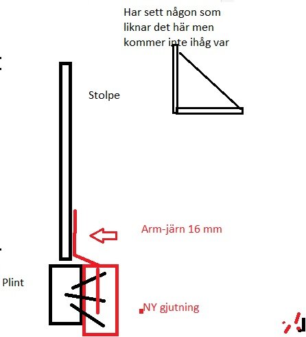 Handritad skiss av stolpe och plint med armeringsjärn och ny gjutning markerade.