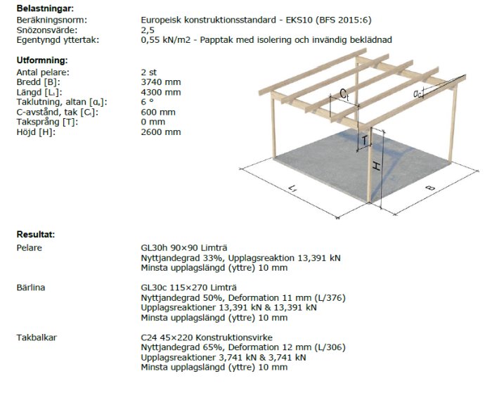 Illustration av en tillbyggnadsdesign med mått och materialbeskrivning, inklusive limträpelare och beräkningsresultat.