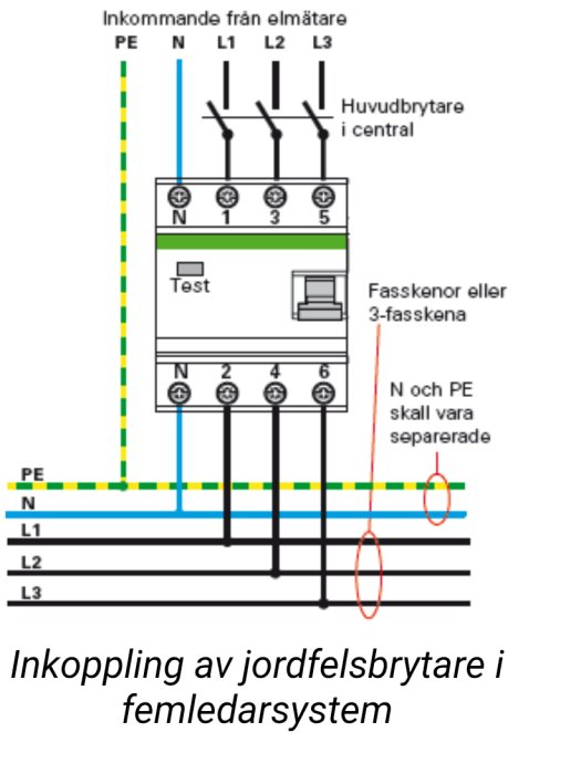 Schema för inkoppling av jordfelsbrytare i femledarsystem med markerade anslutningar.