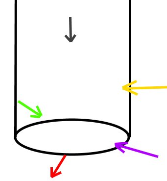 Schematisk bild av en slambrunn med färgade pilar som pekar till olika avloppsrör och deras riktningar.