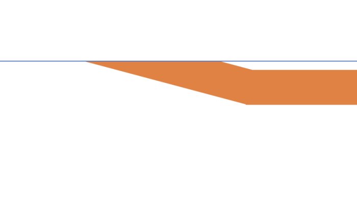 Schematisk illustration av ett avloppsrör med böj och höjd vattenyta i en brunn.