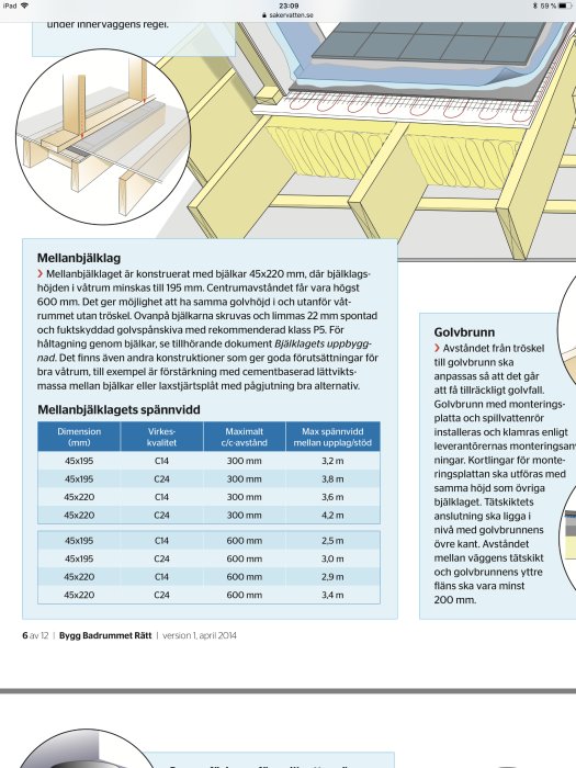 Illustration som visar uppbyggnaden av ett mellanbjälklag i en våtrums-konstruktion, inkluderar mått och materialspecifikationer.