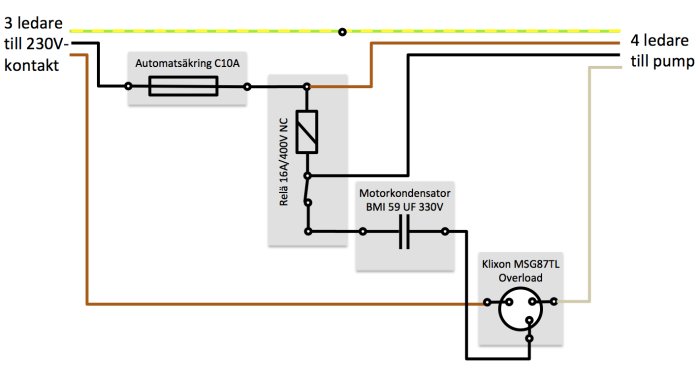 Hemritat kopplingsschema för brunnpump med automatsäkring, relä, motor-kondensator och termalbrytare märkta.