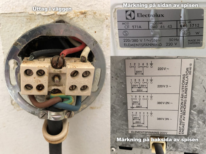 Vägguttag och märkning på gamla spisens baksida som visar olika elanslutningar för 220V och 380V.