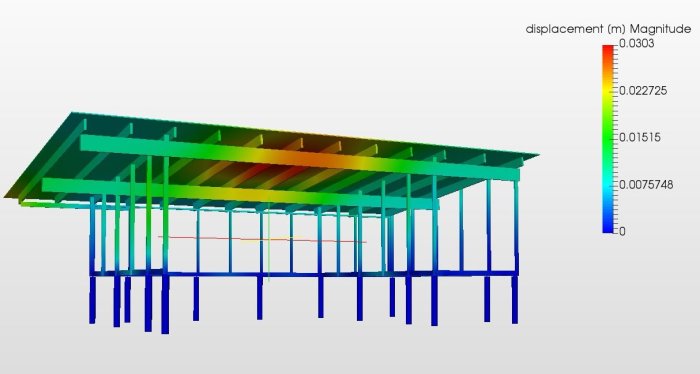 Strukturanalys av en träkonstruktion med färgkodning för nedböjning, visar minimal deformation.