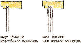 Fonsterfakta-fasta fonster.jpg