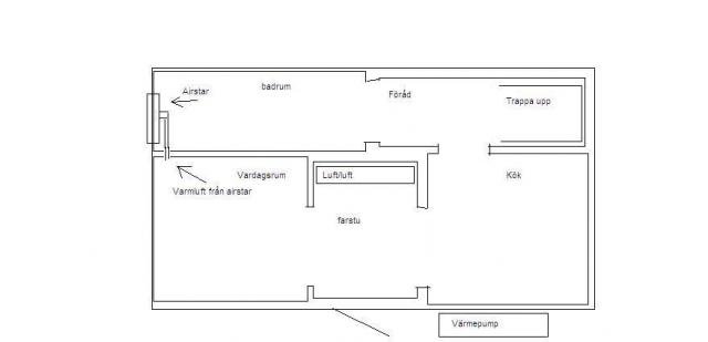 airstar och värmepump.jpg