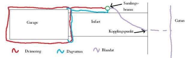 Dränering.jpg