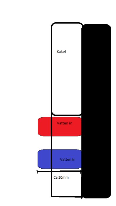 Schematisk illustration av vattenrör utstickande från vägg bakom ej monterat kakel.