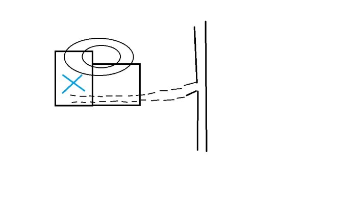 Skiss som visar en väg över en fastighet med blått kryss, höjdskillnader markerade med cirklar.