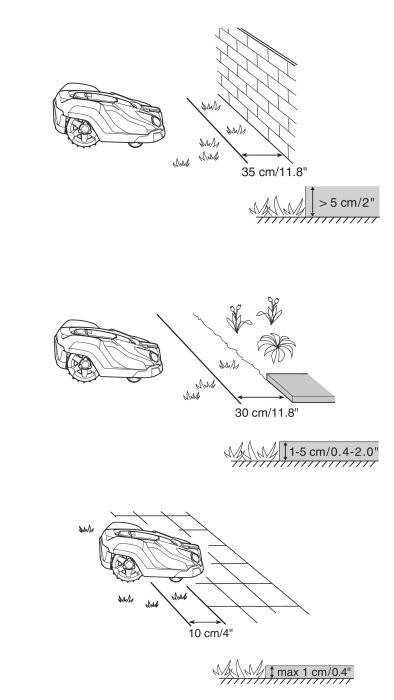 Illustration som visar installation av robotgräsklippare med mått för gränskabel och sluttningar.