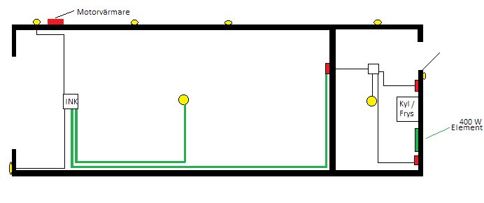 Elektrisk kretsschema för ett garage med markerade kablar och anslutningar till belysning och uttag.