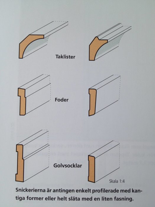 Illustration av taklister, foder och golvsocklar från 1940-talet med beskrivning av profilerade och släta versioner.