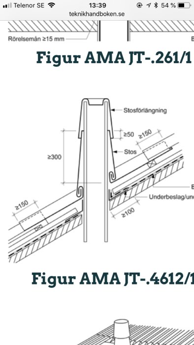 Illustration av genomföring enligt AMA JT-261/1 med mått och detaljerad beskrivning av stösförlängning och underbeslag.