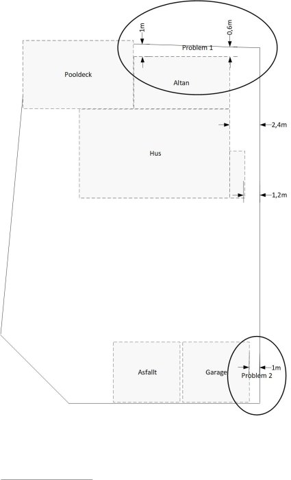 Ritning av en tomt med hus, altan, pooldeck och garage, med två markerade problemområden för kabeldragning.
