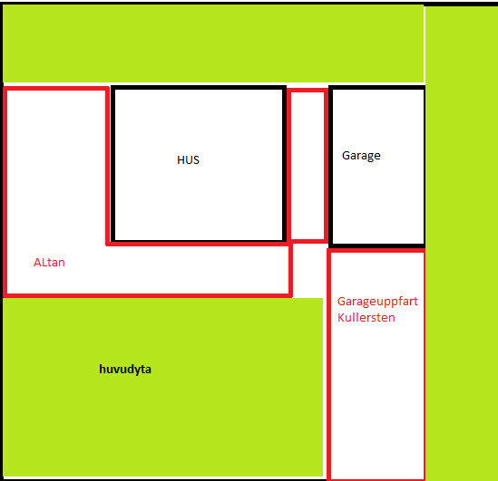 Förenklad planritning av en trädgård med gräsmatta, markerat hus, garage, altan och grusad garageuppfart.