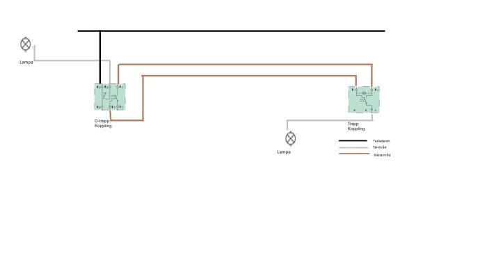 Elkopplingsschema med dubbeltrappkopppling och trappkopppling för att styra belysning i hall och utomhus.