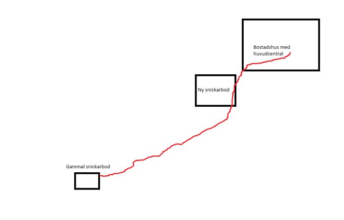 Elmatningsschema som visar den planerade kabeldragningen från bostadshus till ny och gammal snickarbod.