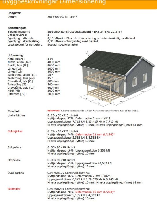 3D illustration av hus med genomskärning visar altan och takkonstruktion med angivna mått och material enligt konstruktionsberäkningar.