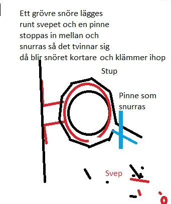 Handritad skiss som visar hur man gör ett tryckförband med snöre och pinne.