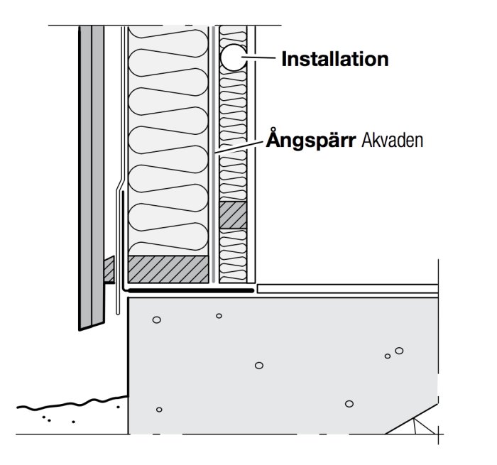 Schematisk illustration av väggsektion med ångspärr och installationer i ett byggprojekt.