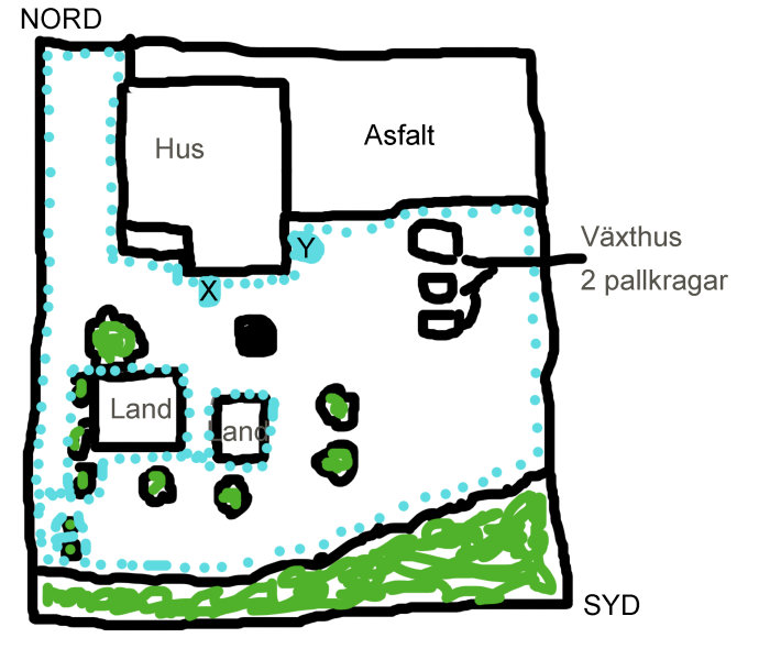 Handritad skiss av en trädgård med hus, land och växtligheter, samt markerade platser för laddstation (X och Y) och guidekablar.