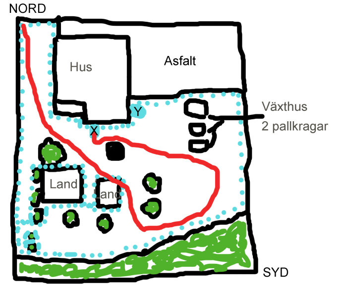 Skiss av trädgård med hus, land, asfalt, växthus, pallkragar och en överdimensionerad brunn.