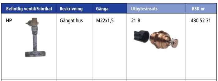 Tabell med befintlig ventil HP, beskrivning, gängtyp M22x1,5 och utbytesventil med RSK-nr.