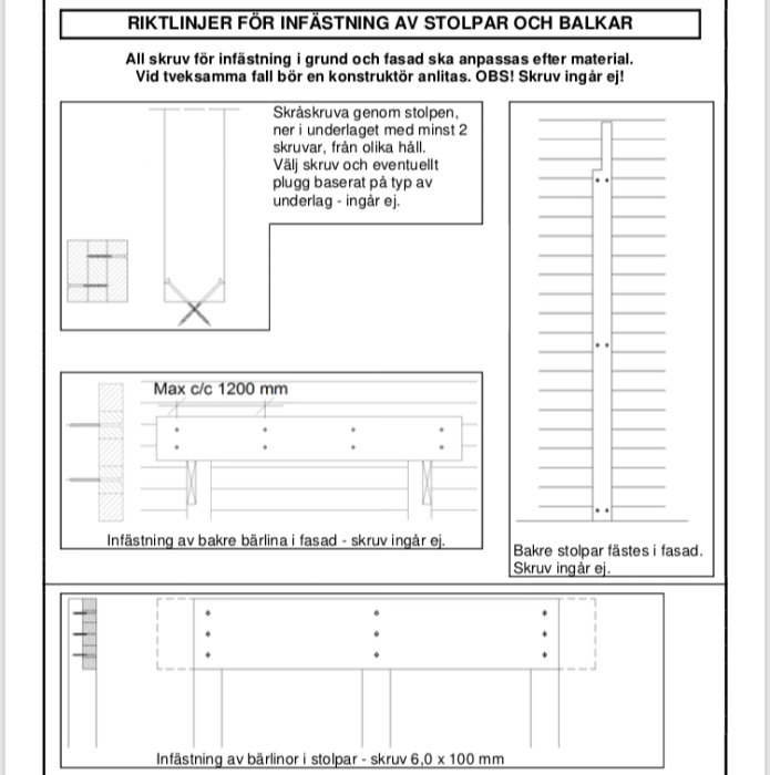 Tekniska ritningar som visar riktlinjer för infästning av stolpar och balkar i ett byggprojekt.